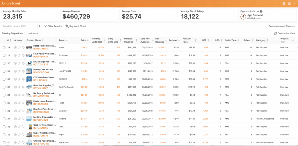 Product Listing and Optimization on Amazon