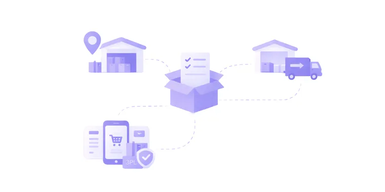 Order processing logistics optimization
