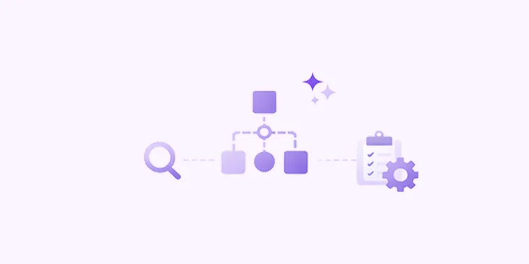 Technical discovery planning